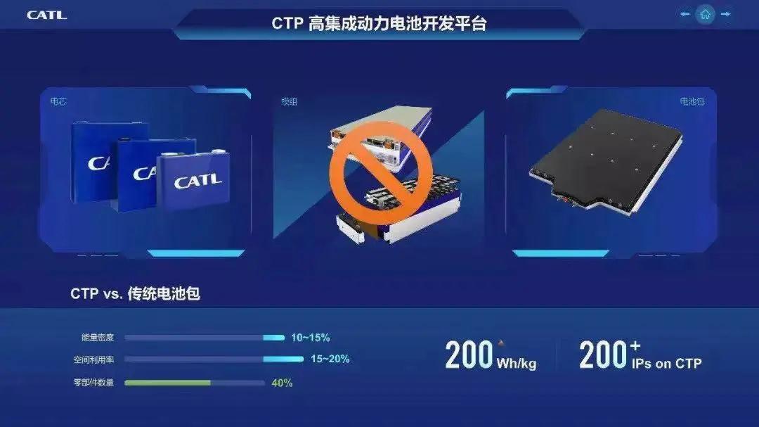 普樂斯等離子清洗設(shè)備客戶，寧德時(shí)代