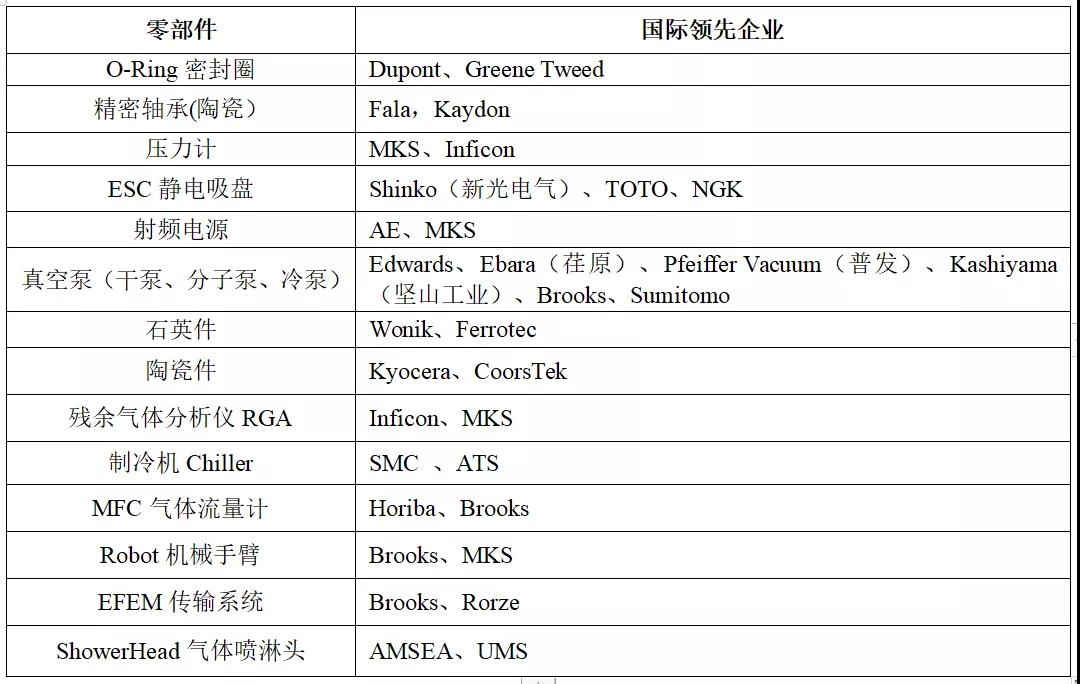 全球半導體行業(yè)企業(yè)名單