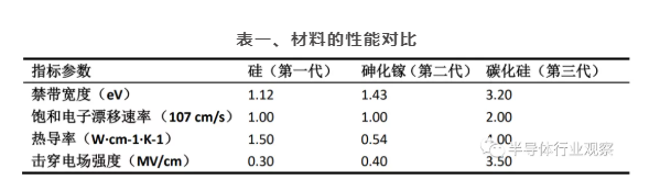 普樂斯等離子清洗機可處理硅片