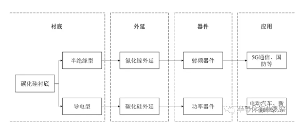 普樂斯等離子清洗機可處理硅片