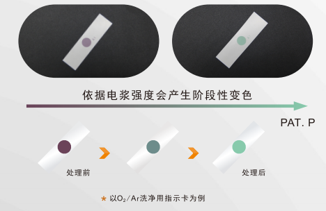 等離子測(cè)試標(biāo)簽