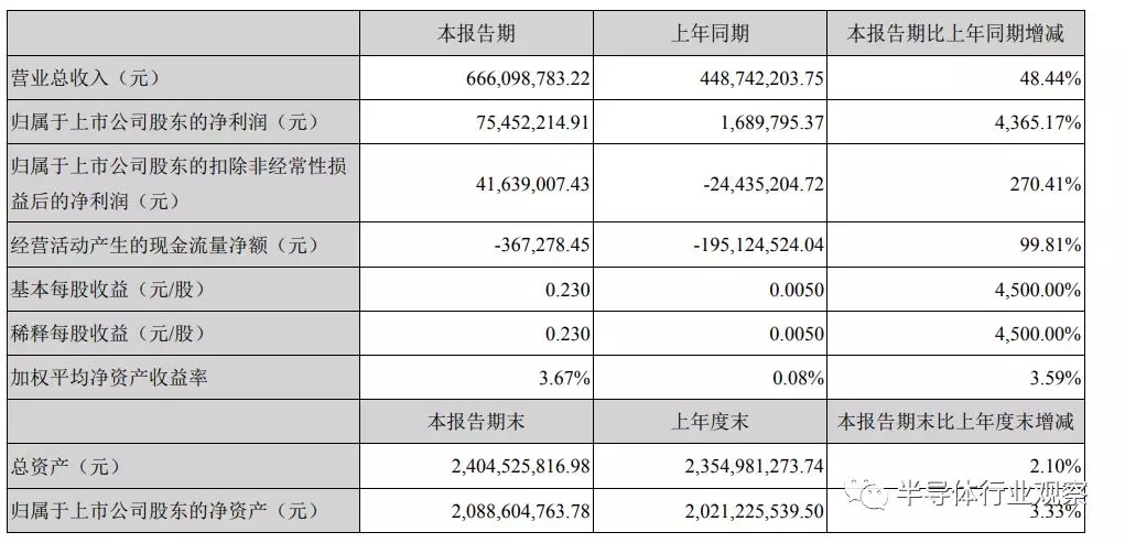 全志的財報