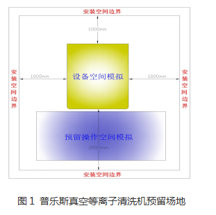 等離子清洗機(jī)的安裝
