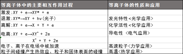等離子體等離子清洗機(jī)