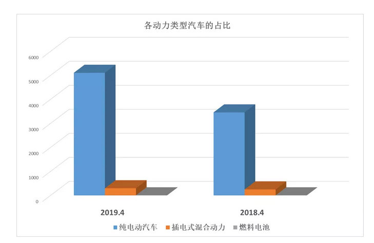 等離子清洗機動力車型