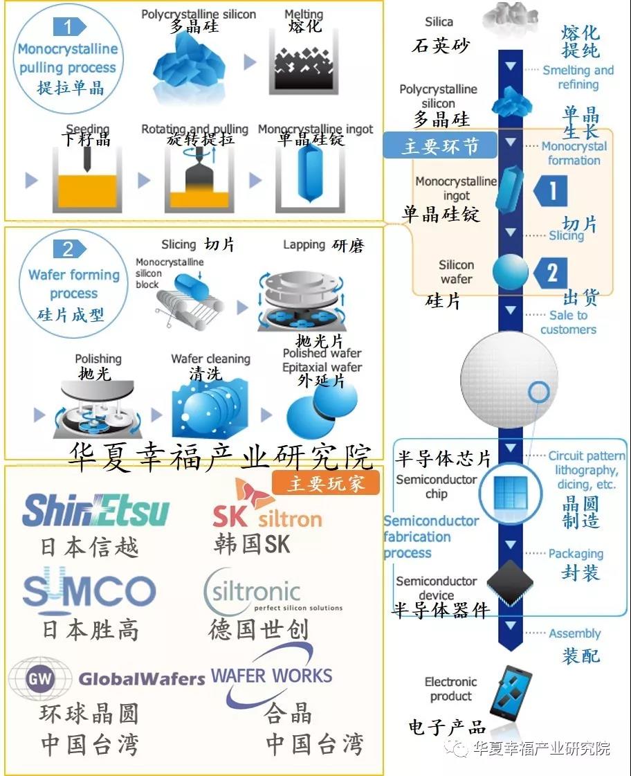 半導體硅片的制造工藝-普樂斯國產(chǎn)等離子清洗機