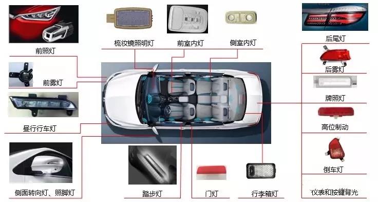 現(xiàn)在汽車車燈為什么偏好選擇LED汽車燈？等離子清洗機(jī)廠家給你解答