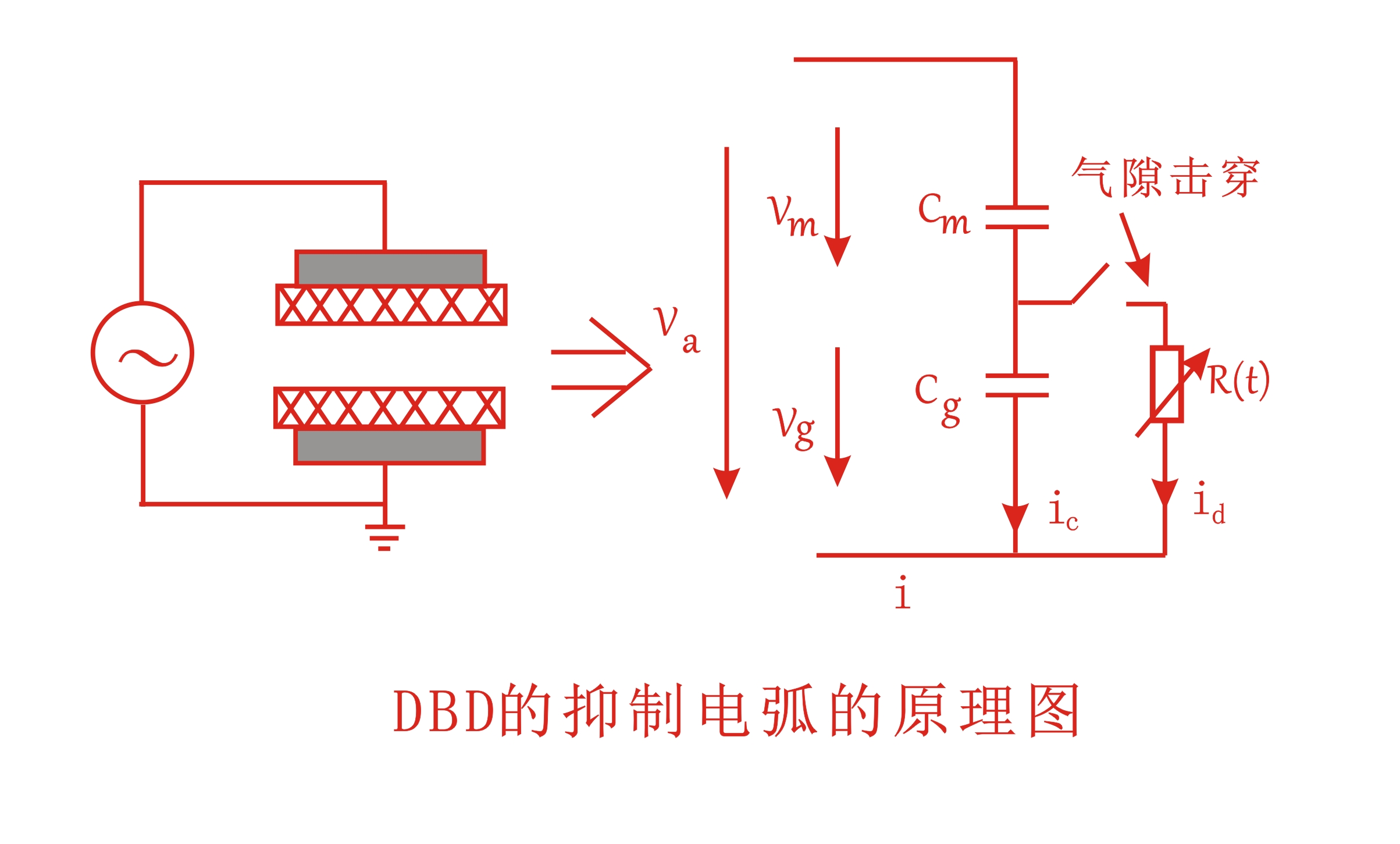 大氣DBD等離子清洗機(jī)抑制電弧的原理圖-普樂(lè)斯等離子表面處理
