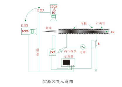 你真的了解實(shí)驗(yàn)型大氣射流等離子清洗機(jī)裝置嗎？-普樂斯