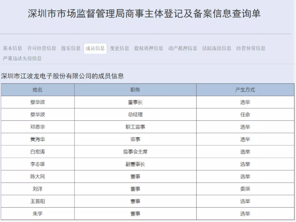 國(guó)家大基金再出手！已經(jīng)正式入股江波龍電子-普樂斯等離子
