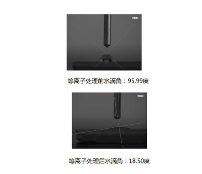 低溫等離子表面處理機處理汽車點火線圈前后水滴角對比-普樂斯等離子清洗機