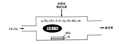 等離子體處理二氧化硅薄膜反應(yīng)-普樂(lè)斯等離子清洗機(jī)
