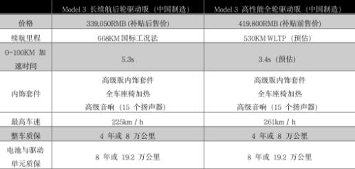 定了！668km長續(xù)航特斯拉只要33.9萬！普樂斯等離子清洗機(jī)