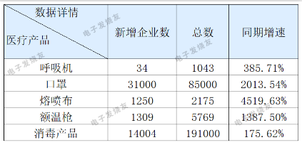 停止兩家公司防疫用品出口，普樂斯等離子清洗機(jī)觀察