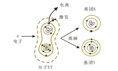 等離子清洗設(shè)備產(chǎn)生的等離子體特性有哪些？-普樂(lè)斯