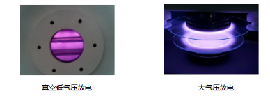 等離子清洗機中的等離子體屬哪類？會有什么特點呢？-普樂斯