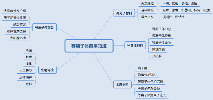 等離子清洗機(jī)表面處理技術(shù)應(yīng)用知多少?-普樂(lè)斯