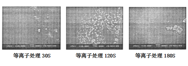 等離子清洗機不同處理時間對PET薄膜材料的效果影響-普樂斯