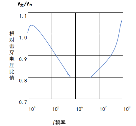 等離子清洗機(jī)擊穿電場之比-普樂斯